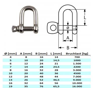 Edelstahl Schaekel rund robuste Ausführung V4A Edelstahl 4-19mm Sparpack Schäkel