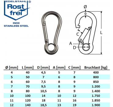 Edelstahlkarabiner mit Kausche robuste Ausführung V4A Edelstahl 4-12 mm Sparpack