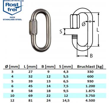 Edelstahl Schraubverbinder V4A Edelstahl 3-12 mm Sparpacks Schraub Verbinder