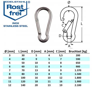 Edelstahlkarabiner ohne Kausche robuste Ausführung V4A Edelstahl Karabiner 4-12