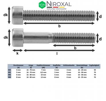 Zylinderkopfschrauben M4 und M5 mit Innensechskant aus V2A Edelstahl rostfrei