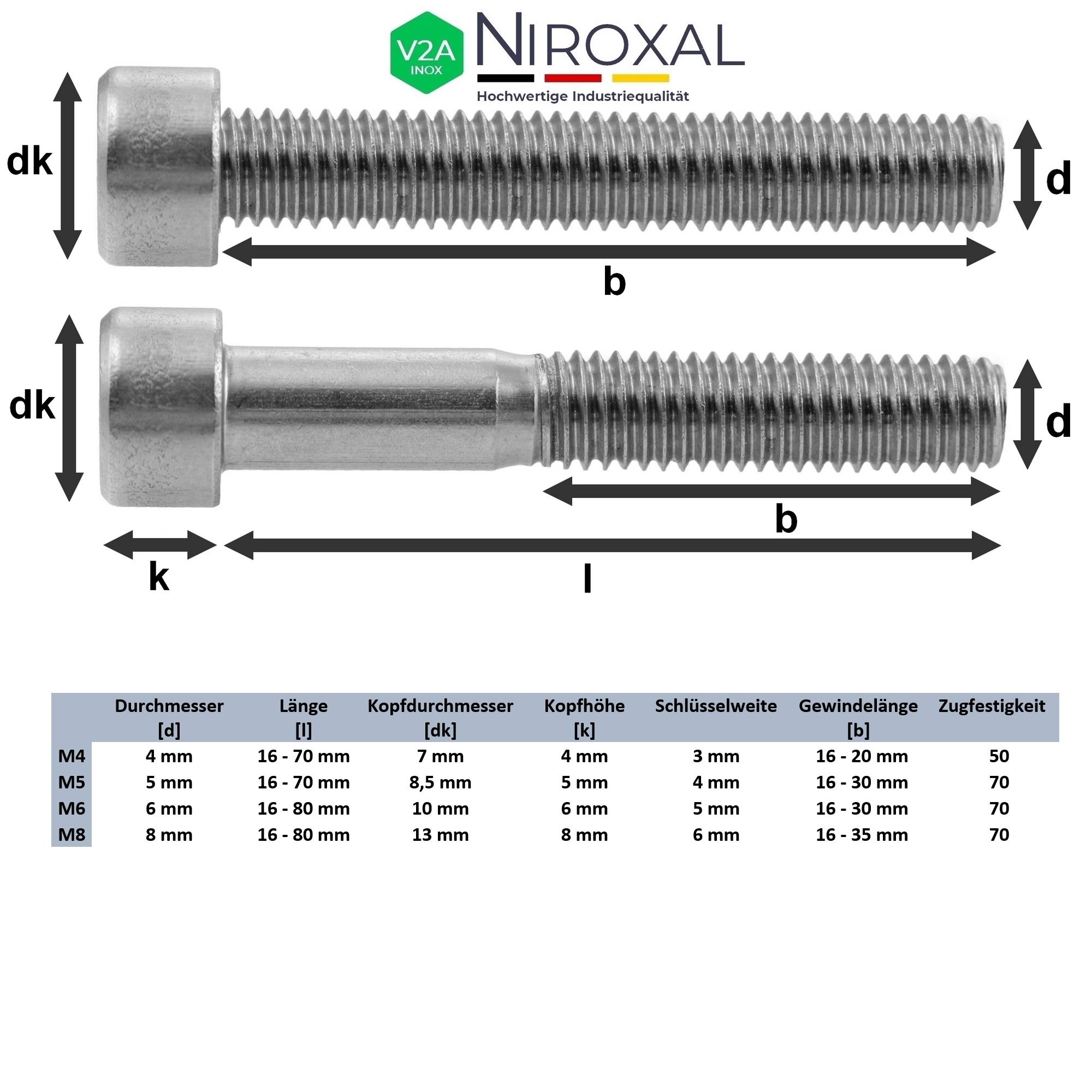 Zylinderkopfschrauben M4 und M5 mit Innensechskant aus V2A Edelstahl  rostfrei - Niroxal Edelstahl made in Germany