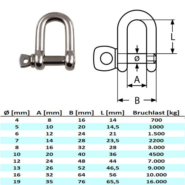 Edelstahl Schaekel rund robuste Ausführung V4A Edelstahl 4-19mm Sparpack Schäkel