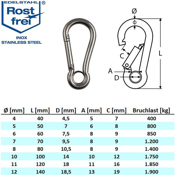 Edelstahlkarabiner mit Kausche robuste Ausführung V4A Edelstahl 4-12 mm Sparpack Edelstahlkarabiner mit Kausche robuste Ausführung V4A Edelstahl 4-12 mm Sparpack