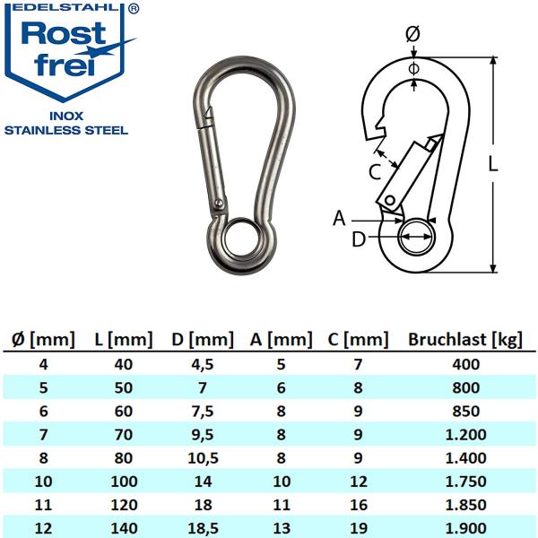 Edelstahlkarabiner mit Kausche robuste Ausführung V4A Edelstahl 4-12 mm Sparpack