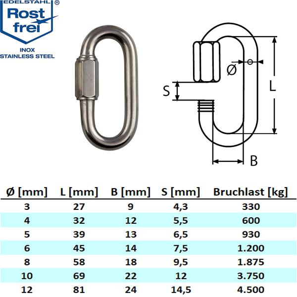 Edelstahl Schraubverbinder V4A Edelstahl 3-12 mm Sparpacks Schraub Verbinder