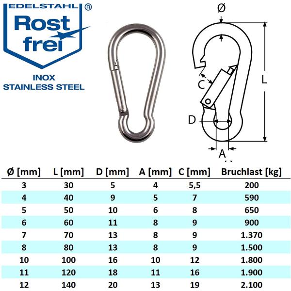 Edelstahlkarabiner ohne Kausche robuste Ausführung V4A Edelstahl Karabiner 4-12