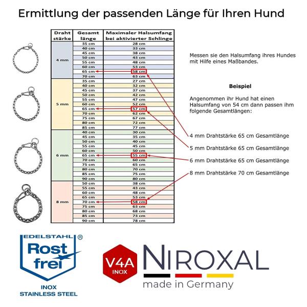 Edelstahl Kombikette kurzgliedrig mit Karabiner für Hunde - Hundehalsband